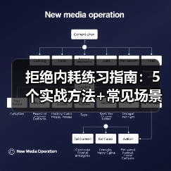 拒绝内耗练习指南：5个实战方法+常见场景解析