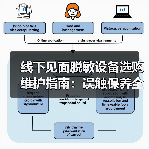 线下见面脱敏设备选购维护指南：误触保养全解析